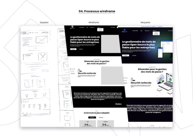 processus wireframe